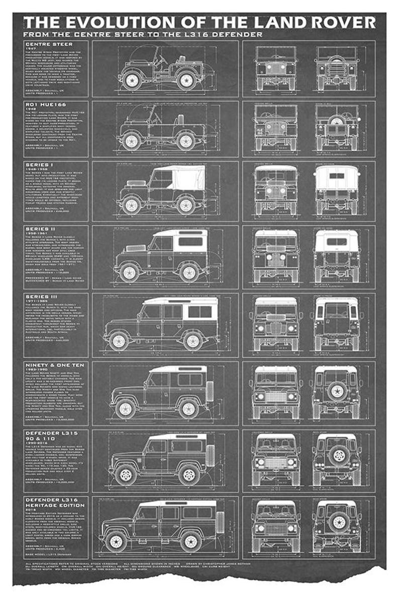 May include: A dark gray poster titled "The Evolution of the Land Rover" featuring detailed blueprint-style illustrations of various Land Rover models, including the Centre Steer, Series I, and Defender L316.