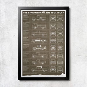 May include: Framed print titled "The Evolution of the Jeep Truck" featuring detailed line drawings of various Jeep truck models from the 40s to the JT Gladiator. The print is in sepia tones with a black frame.