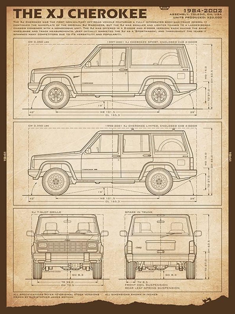 May include: A technical blueprint poster titled The XJ Cherokee 1984-2002, featuring side, front, and rear line drawings of the vehicle. The sepia-toned print includes detailed specifications, dimensions in inches, and descriptive text about the model.