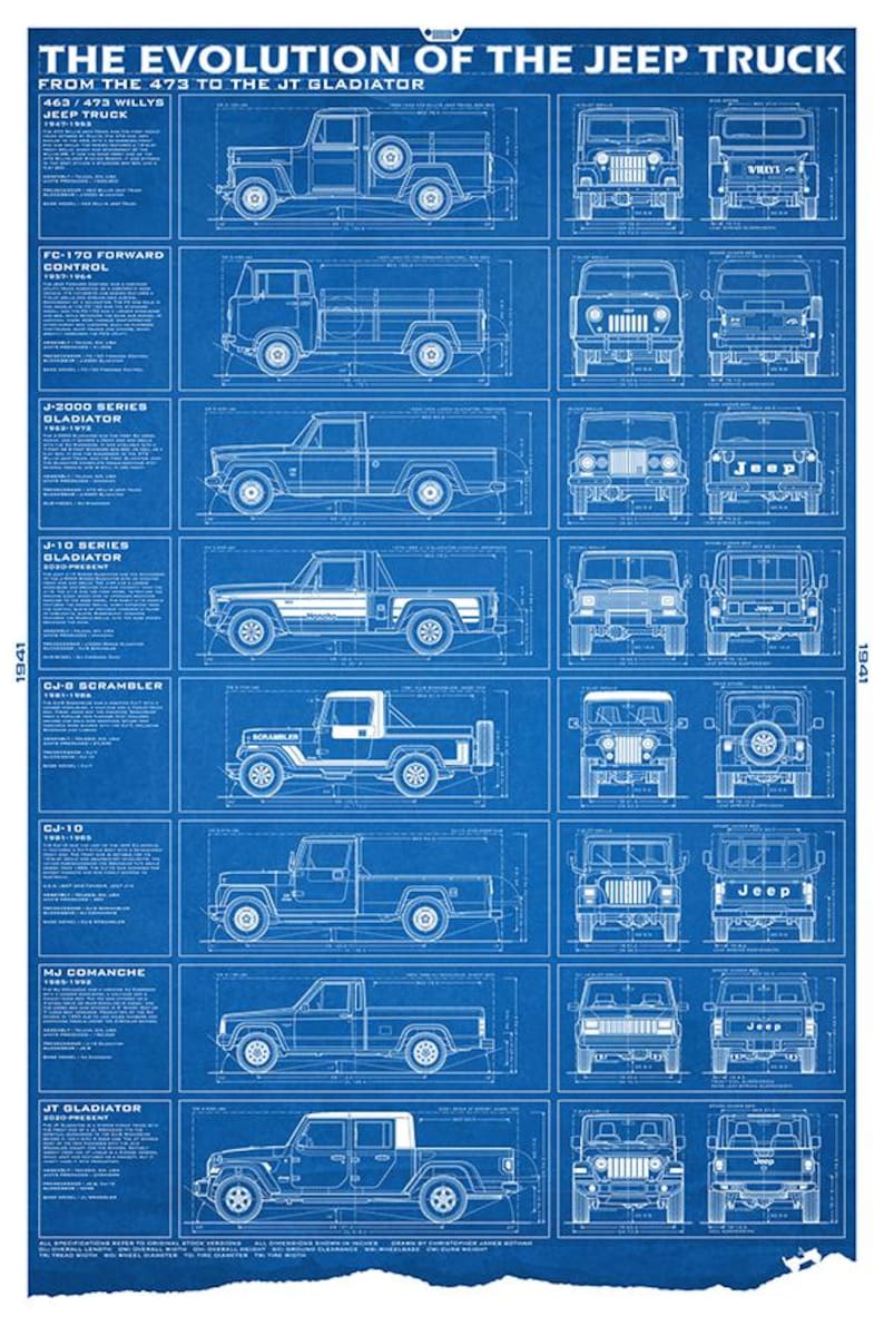 May include: Blue blueprint-style poster showcasing the evolution of the Jeep truck from 1941 to the present. Features detailed side and front views of various Jeep models, including the Willys, Gladiator, and Comanche. Text at the top reads "The Evolution of the Jeep Truck."