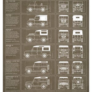 May include: A sepia-toned poster titled "The Evolution of the Land Rover" featuring detailed blueprints of various Land Rover models, from the Centre Steer to the L316 Defender. The poster includes text and technical drawings.
