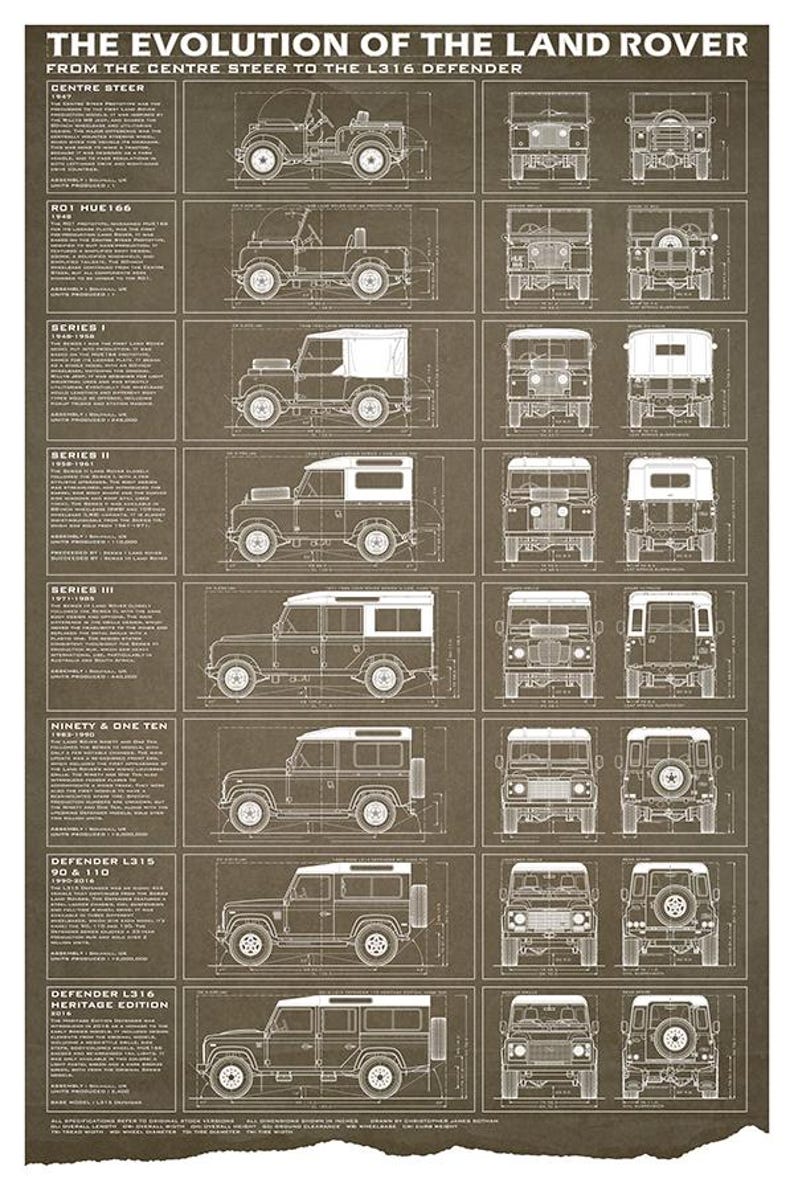 May include: A sepia-toned poster titled "The Evolution of the Land Rover" featuring detailed blueprints of various Land Rover models, from the Centre Steer to the L316 Defender. The poster includes text and technical drawings.