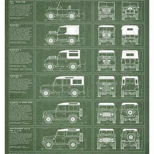 May include: Green poster showing the evolution of the Land Rover, from the Centre Steer to the L316 Defender. Features detailed blueprints of various Land Rover models, including side, front, and rear views, with text descriptions.