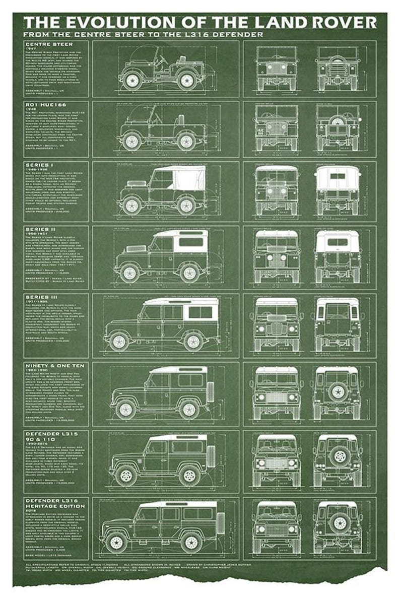 May include: Green poster showing the evolution of the Land Rover, from the Centre Steer to the L316 Defender. Features detailed blueprints of various Land Rover models, including side, front, and rear views, with text descriptions.