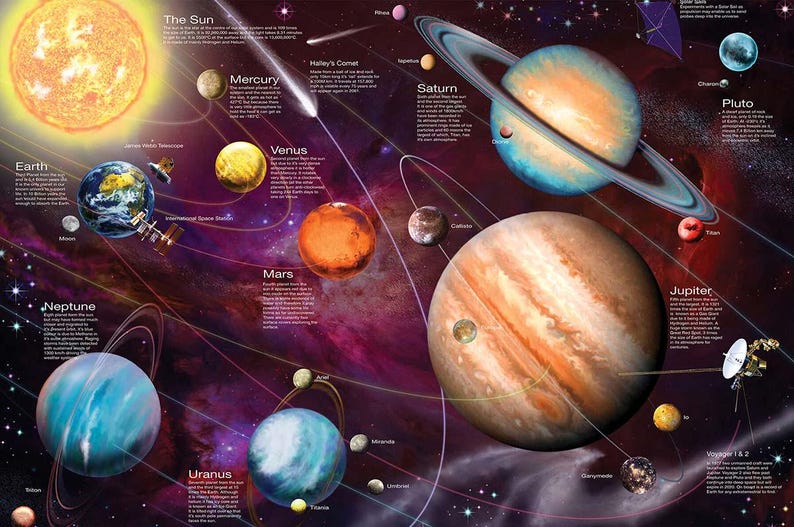 Solar System Diagram – Planets, Moons, Spacecraft & Astronomy. Canvas ...