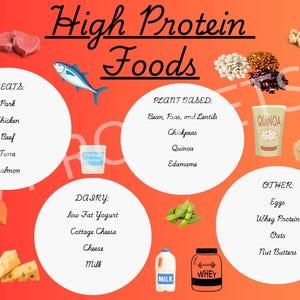 high protein food list, protein list, protein foods, keto food list, food list, low carb, diet list, healthy foods, diet, protein chart