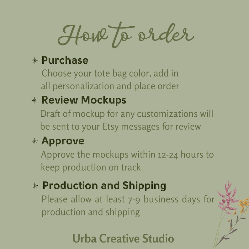 Op de afbeelding: Hoe je tote bags bestelt: Kies de kleur van je tote bag, voeg personalisatie toe en plaats je bestelling. Mockups worden binnen 12-24 uur ter beoordeling verzonden. Productie en verzending duurt 7-9 werkdagen. Urba Creative Studio.