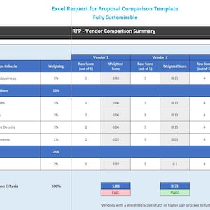 Request for Proposal Vendor Comparison Summary | Project Management Tools | Software Implementation