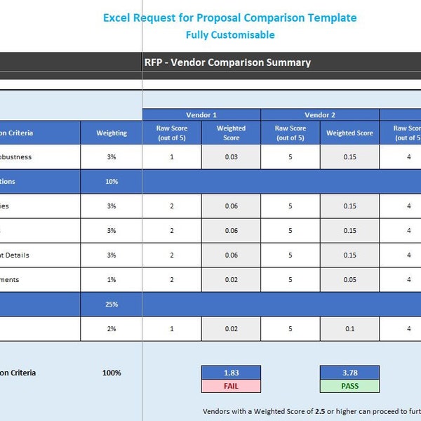 Request for Proposal Vendor Comparison Summary | Project Management Tools | Software Implementation