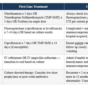 UTI and Urinalysis Guide for Nurses | UA Results Explained | Rn, Np, Pa Clinical Reference