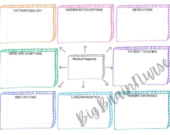 Nursing Concept Map Template Blank Nursing Concept Map Etsy Nursing Concept Map Template Blank Nursing Concept Map Etsy