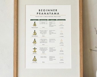 Beginner Pranayama Chart Printable | 5 Breathwork Techniques Yoga Wall Art | Breathwork Poster | Meditation Print | Yoga Studio Decor