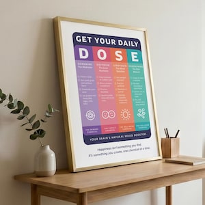 Pu&ograve; includere: Una stampa artistica incorniciata intitolata GET YOUR DAILY DOSE, che presenta un grafico colorato di quattro sostanze chimiche cerebrali: Dopamine, Oxytocin, Serotonin ed Endorphin. Il poster include testo descrittivo, icone e la frase, Happiness isn't something you find. It's something you create, one chemical at a time.