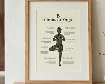 Eight Limbs of Yoga Art Print: Spiritual Studio Decor (Digital Download)