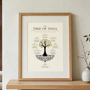 Tree of Yoga Print: 8 Limbs Visual Guide for Studios & Classrooms (Digital Download)