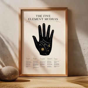 Könnte beinhalten: Ein gerahmter Druck mit dem Titel "THE FIVE ELEMENT MUDRAS" zeigt eine schwarze Handillustration mit Himmelsymbolen. Der Druck befindet sich in einem Holzrahmen und wird auf beigem Hintergrund angezeigt. Das Bild enthält einen Kaktus und einen dekorativen Korb.