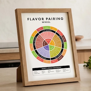 以下が含まれることがあります： Flavor Pairing Wheelというタイトルの額入りプリント。甘味、塩味、酸味、苦味、旨味のセグメントが描かれたカラフルな円形チャートと、下部にHerbs & Spices Enhancersと記されたセクションがあり、明るい木製のフレームに入っています。