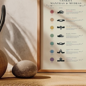 May include: A beige poster with the title "Chakra Mantras & Mudras" in black text. The poster features a chart with seven chakras, each with a corresponding mantra, mudra, and color. The chakras are represented by stylized illustrations of hands in different positions.