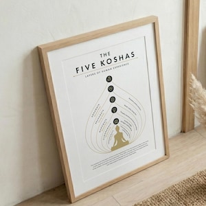 Puede incluir: Una impresión enmarcada con el texto "THE FIVE KOSHAS" y una ilustración que representa las capas de la experiencia humana. La impresión está en un marco de madera clara y se apoya contra una pared blanca. Un jarrón con plantas secas está cerca.