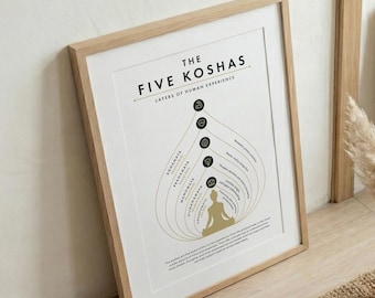 Fünf Koshas Diagramme, Schichten menschlicher Erfahrung Poster, Yoga Philosophie Wand Kunst (Digitaler Download)