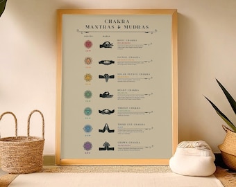 Chakra Mantras & Mudras Art Print: Yoga Studio Decor (Digital Download)
