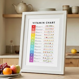 Puede incluir: Un póster enmarcado "Tabla de vitaminas" con un marco blanco, que muestra una colorida infografía de vitaminas y sus fuentes alimenticias. El póster está apoyado en una encimera de cocina, con un plato de fruta delante.