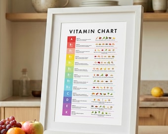 Vitamin Chart Printable | Vitamins & Minerals Poster | Nutrition Wall Art | Kitchen Health Print | Digital Download