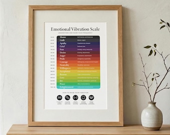 Gráfico de Frequência Emocional para Imprimir | Mapa da Consciência | Arte de Parede com Escala Vibracional | Download Digital
