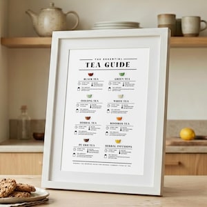 Może przedstawiać: Oprawiony wydruk zatytułowany "The Essential Tea Guide" w białej ramie. Przewodnik wymienia różne rodzaje herbat, w tym czarną, zieloną, oolong, białą, ziołową, rooibos, pu-erh i napary ziołowe. Filiżanka herbaty i ciasteczka na pierwszym planie.