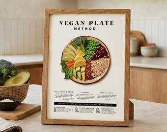 Vegan Plate Method Poster: Plant-Based Nutrition Guide (Digital Download)