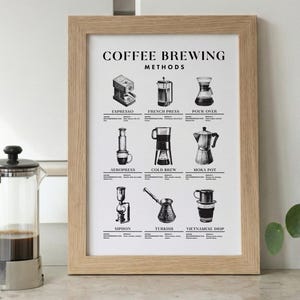 Retro Coffee Brewing Methods Chart, Barista Guide Poster (Digital Download)