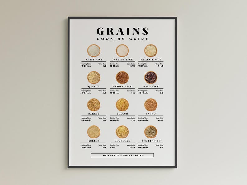 Może przedstawiać: Oprawiony plakat zatytułowany "GRAINS COOKING GUIDE" z czarną ramą. Plakat przedstawia r&oacute;żne ziarna z czasami gotowania i proporcjami wody. Ziarna obejmują ryż biały, ryż jaśminowy, ryż basmati, komosę ryżową, ryż brązowy, ryż dziki, jęczmień, bulgur, farro, proso, kuskus i jagody żytnie.