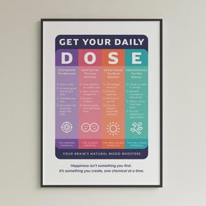 Happy Chemicals Brain Chart Poster – Dopamine Serotonin Oxytocin Print, Mental Health Infographic, Printable Wall Art, Science Decor