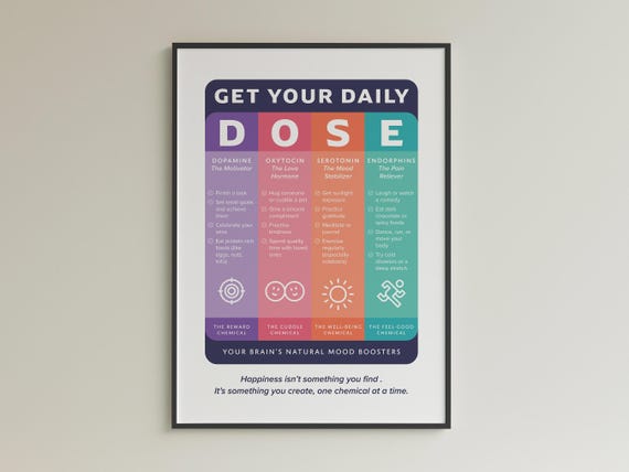 Happy Chemicals Brain Chart Poster – Dopamine Serotonin Oxytocin Print, Mental Health Infographic, Printable Wall Art, Science Decor