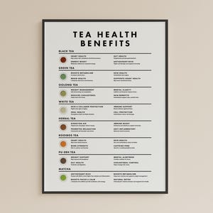 Może przedstawiać: Czarno-biały plakat infograficzny zatytułowany "Korzyści zdrowotne herbaty" wymienia korzyści zdrowotne różnych rodzajów herbaty, w tym herbaty czarnej, zielonej, oolong, białej, ziołowej, rooibos, pu-erh i matcha.