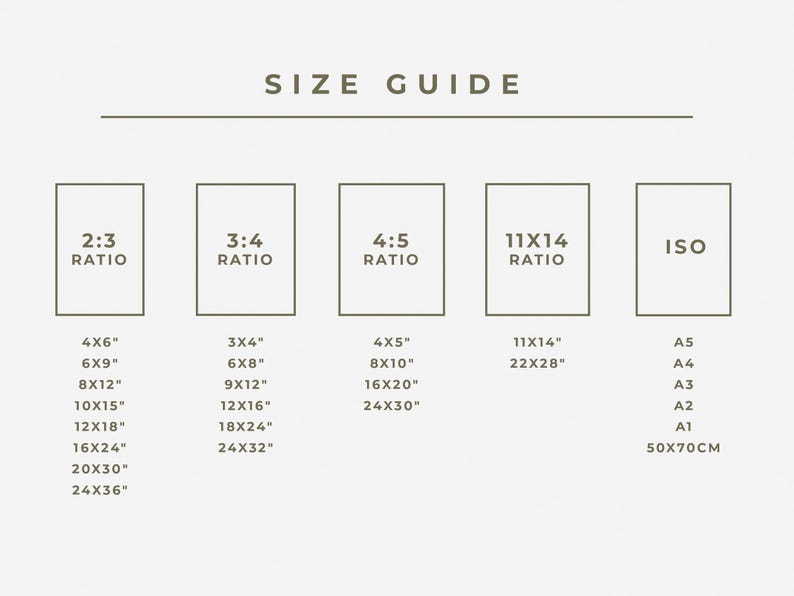 Pu&ograve; includere: Una tabella guida alle dimensioni con testo scuro su sfondo chiaro. L'intestazione recita SIZE GUIDE. Cinque colonne mostrano i rapporti d'aspetto: 2:3, 3:4, 4:5, 11x14 e ISO. Ogni colonna elenca le dimensioni in pollici, ISO elenca A5-A1 e 50x70cm.