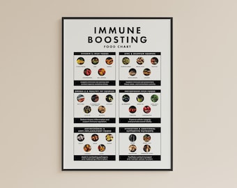 May include: A framed poster titled "IMMUNE BOOSTING FOOD CHART" with sections on Vitamin C-rich foods, Zinc & Selenium sources, Omega-3 & healthy fat sources, and more. The chart features images of various fruits, vegetables, and other foods.