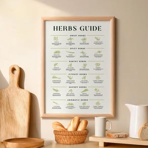 Druckbare Kräuter-Anleitung: Kunst Poster für die Küche (Digitaler Download)