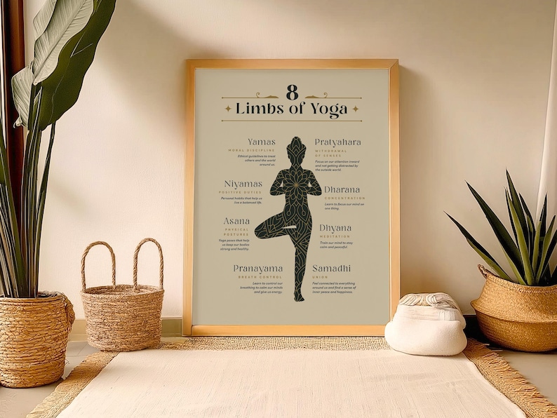Eight Limbs of Yoga Art Print: Spiritual Studio Decor (digital Download ...