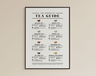 Printable Kitchen Decor: Different Types of Tea Brewing, Tea Guide Poster, Cafe Wall Art, Gift for Tea lovers, Instant Digital Download