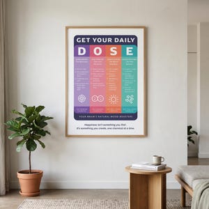 Pu&ograve; includere: Un poster da parete incorniciato intitolato GET YOUR DAILY DOSE, che presenta quattro colonne verticali codificate a colori per dopamina, ossitocina, serotonina ed endorfine. Il testo elenca stimolatori naturali dell'umore e si conclude con la frase, Happiness isn't something you find, it's something you create, one chemical at a time.