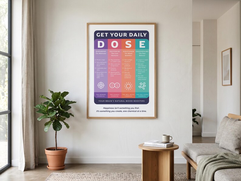 Pu&ograve; includere: Un poster da parete incorniciato intitolato GET YOUR DAILY DOSE, che presenta quattro colonne verticali codificate a colori per dopamina, ossitocina, serotonina ed endorfine. Il testo elenca stimolatori naturali dell'umore e si conclude con la frase, Happiness isn't something you find, it's something you create, one chemical at a time.
