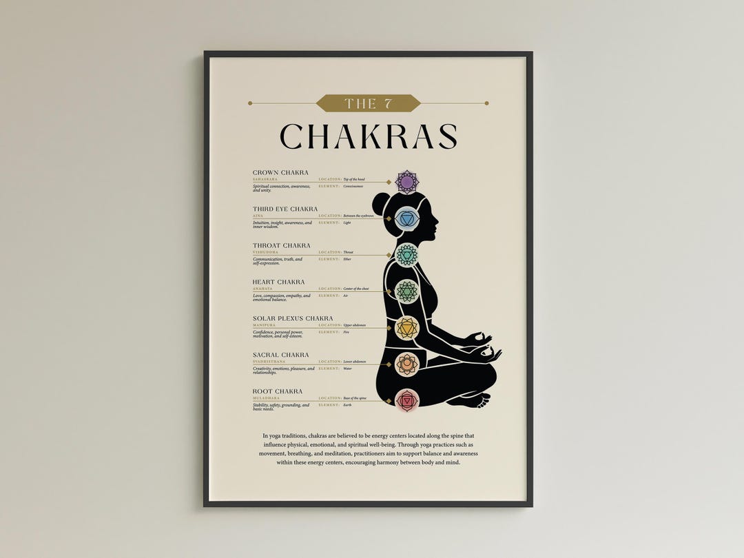 7 Chakras Printable Chart, Chakra Energy Poster, Yoga Meditation Wall ...