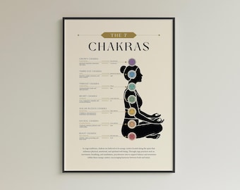 7 Chakras Printable Chart, Chakra Energy Poster, Yoga Meditation Wall Art, Spiritual Chakra Guide