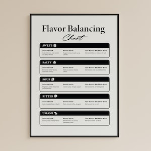 Afdrukbaar schema voor smaakbalans – Cheatsheet voor de keuken voor zoet, zout, zuur, bitter en umami kookgids voor thuiskoks, direct downloaden