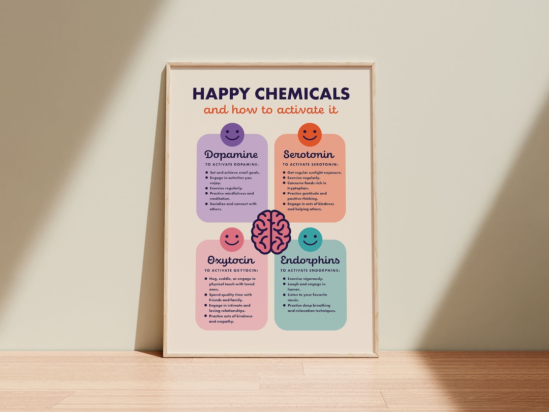 Mental Health Decor: Happy Chemicals Poster, Activate Happiness ...