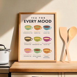Pode incluir: Um cartaz colorido com o texto "TEA FOR EVERY MOOD" e ilustrações de chávenas de chá com diferentes expressões faciais. Cada chávena de chá é etiquetada com um tipo de chá e um descritor de humor, como "Chamomile Tea" e "Relaxation & Calm".