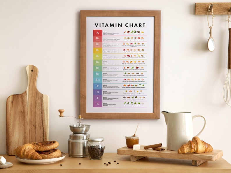 Essential Vitamin Printables