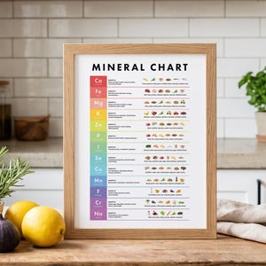 Pode incluir: Um cartaz educativo emoldurado de uma tabela de minerais apresentando uma lista vertical codificada por cores de minerais essenciais, seus benefícios para a saúde e fontes alimentares correspondentes. O gráfico está em uma moldura de madeira clara.