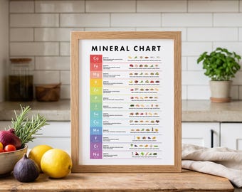 May include: A framed educational mineral chart poster featuring a vertical colour-coded list of essential minerals, their health benefits, and corresponding food sources. The chart is displayed in a light wood frame with a white background and black text.